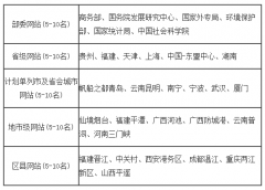 威尼斯人网站：增强了主旋律、正能量在网上的传播效果